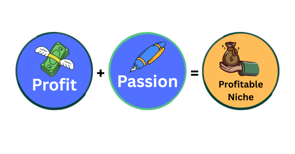 how to choose a profitable blogging niche profit and passion formula
